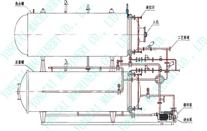 杀菌锅的杀菌能力，真的靠谱吗？(1)